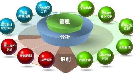 上网行为管理系统该怎么做?