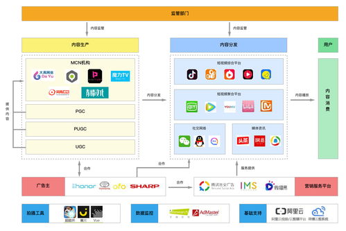 竞品分析 短视频市场上,抖音作为头部产品有什么可以借鉴